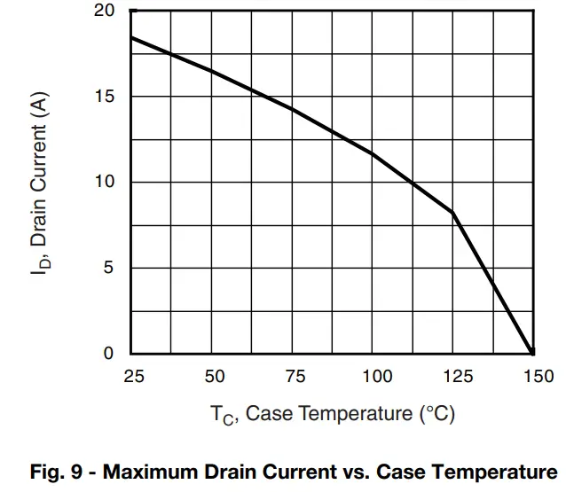 Typical Characteristics