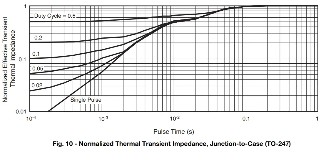 Typical Characteristics