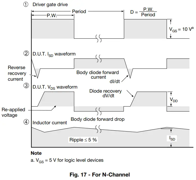 Typical Characteristics