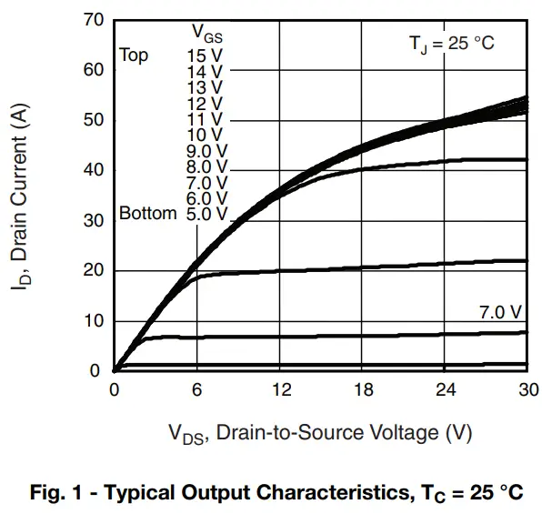 Typical Characteristics