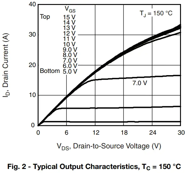 Typical Characteristics