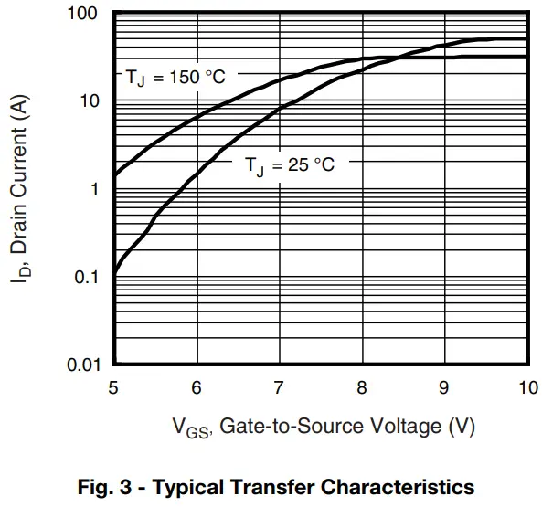 Typical Characteristics