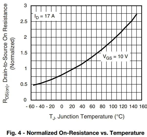 Typical Characteristics