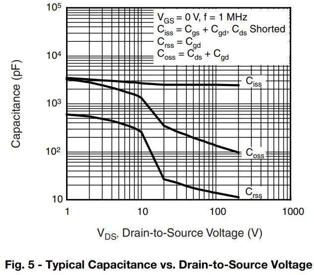 Typical Characteristics
