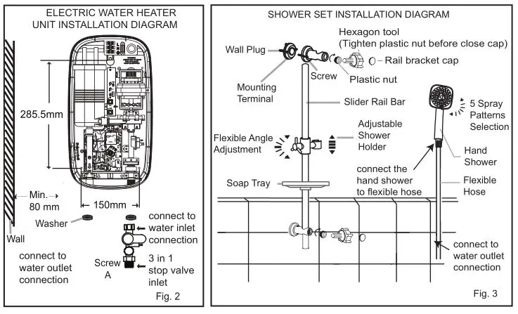 Electrolux Electric Water Heater - ELECTRIC WATER HEATER UNIT INSTALLATION