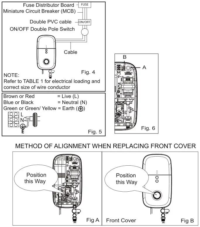 Electrolux Electric Water Heater - ELECTRICAL INSTALLATION