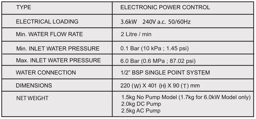 Electrolux Electric Water Heater - ELECTRICAL Specifications