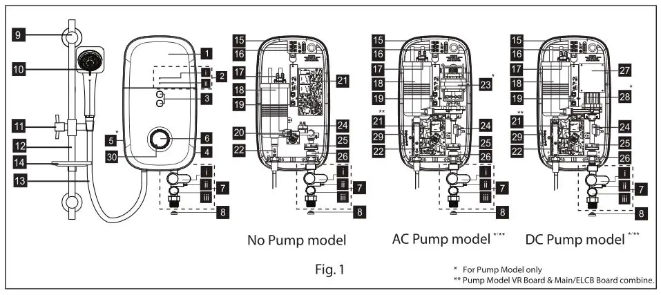 Electrolux Electric Water Heater - PARTS IDENTIFICATION