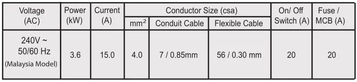 Electrolux Electric Water Heater - TABLE 1 - CABLE SIZE TABLE