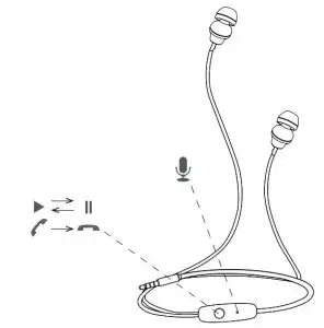 CANYON CNS-CEP3 Stereo Earphones with Microphone