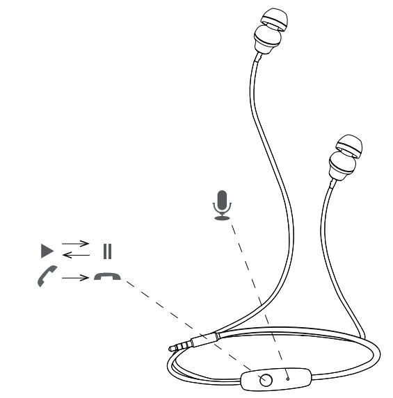 Canyon Cns-cep3 Stereo Earphones With Microphone User Guide