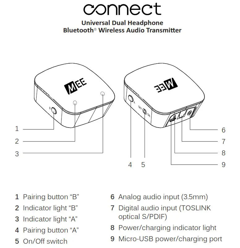 MEE audio Connect AF-T1 - Bluetooth Wireless Audio Transmitter