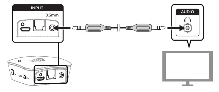 MEE audio Connect AF-T1 - CONNECTING TO TV OR OTHER AUDIO DEVICE 1