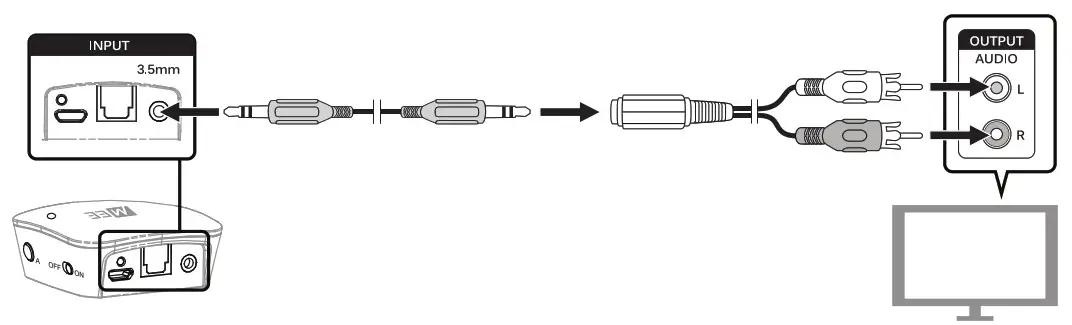MEE audio Connect AF-T1 - RCA audio out