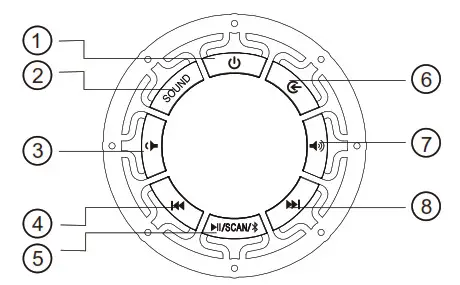 F D F3800X 5.1 Computer Multimedia - Front panel keys