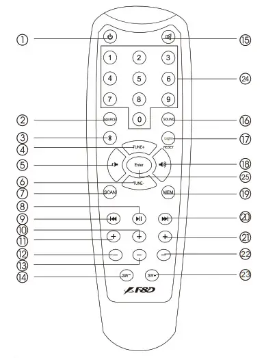 F D F3800X 5.1 Computer Multimedia - Remote control