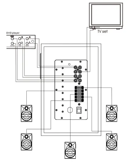 F D F3800X 5.1 Computer Multimedia - System connection