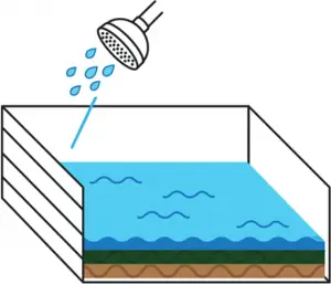 Make your own soil C