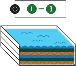 Make your own soil D