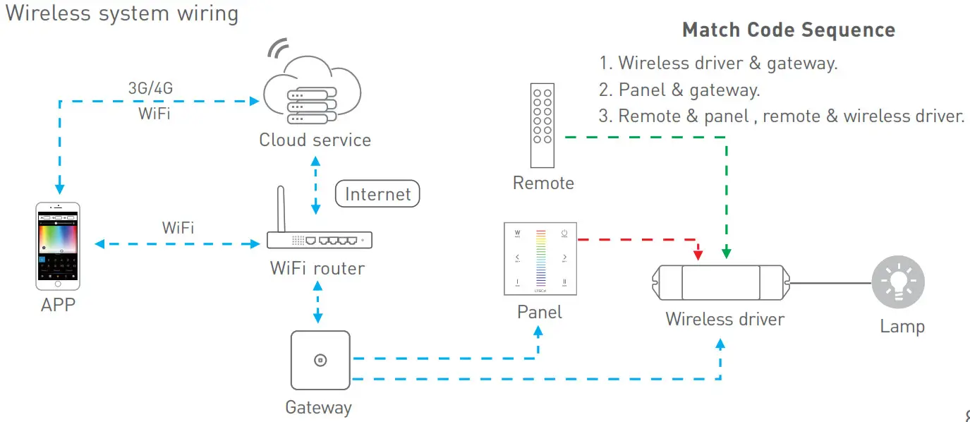 LTECH EX Series Touch Panel - DMX system wiring-