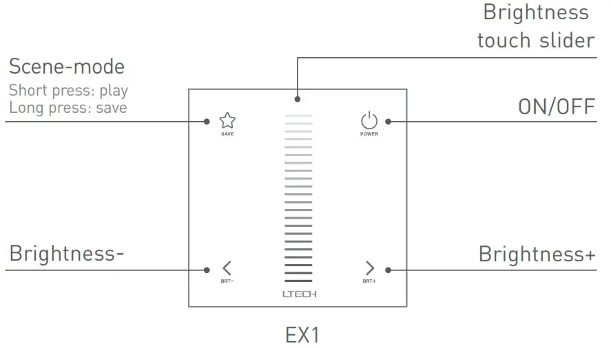 LTECH EX Series Touch Panel --- Key functions