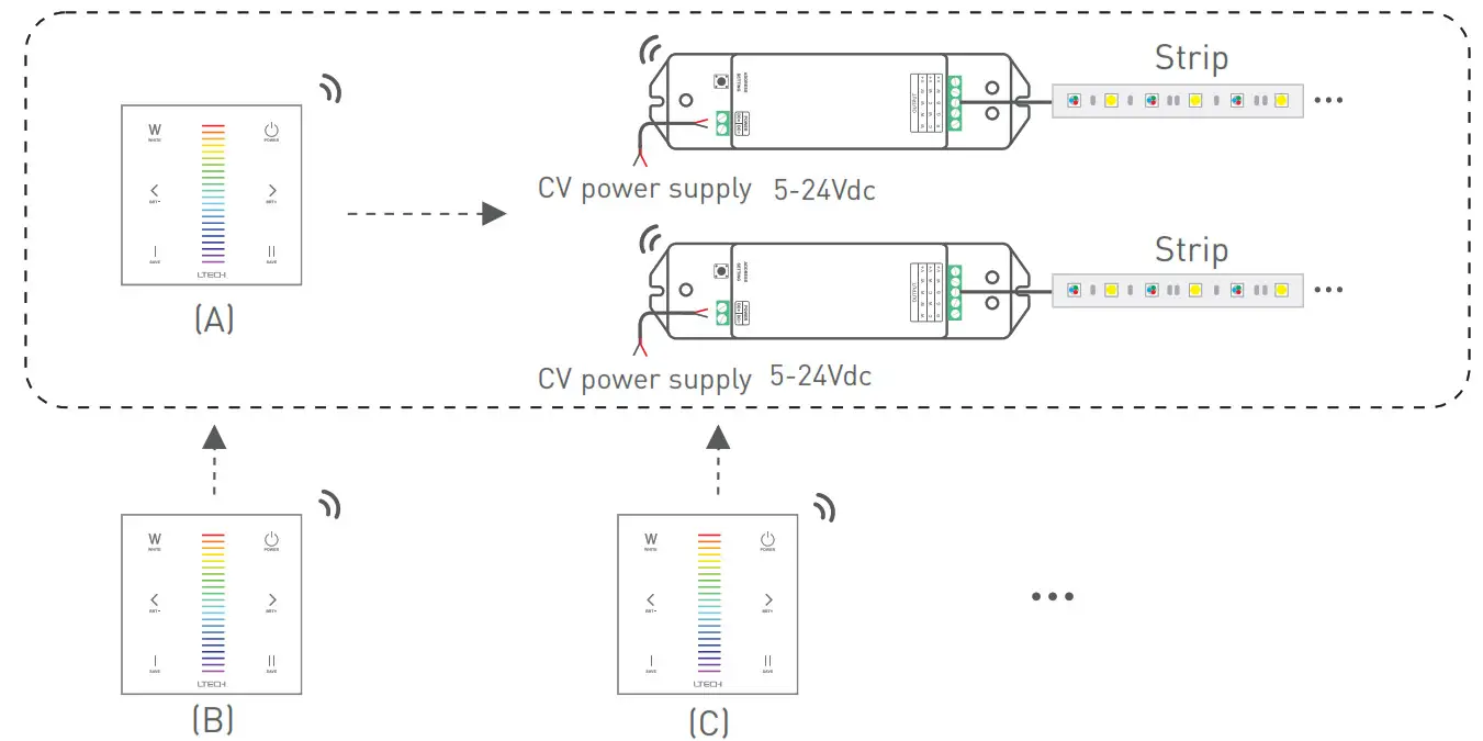 LTECH EX Series Touch Panel -RF wireless wiring