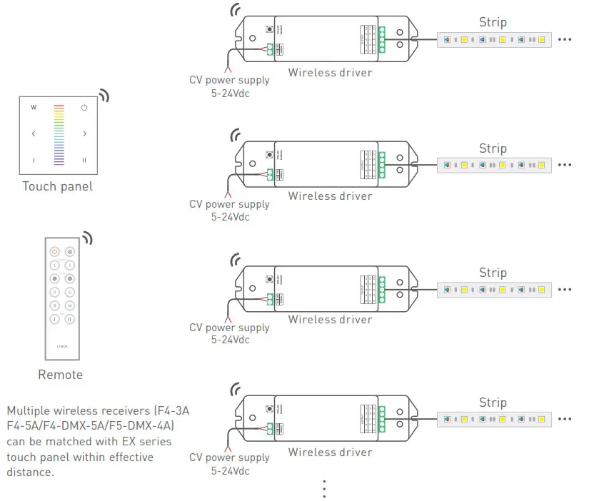 LTECH EX Series Touch Panel --- RF wireless wiring