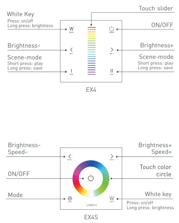 LTECH EX Series Touch Panel - Static Red