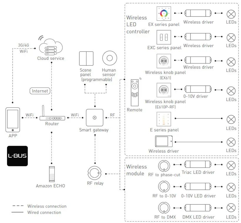 LTECH EX Series Touch Panel - System