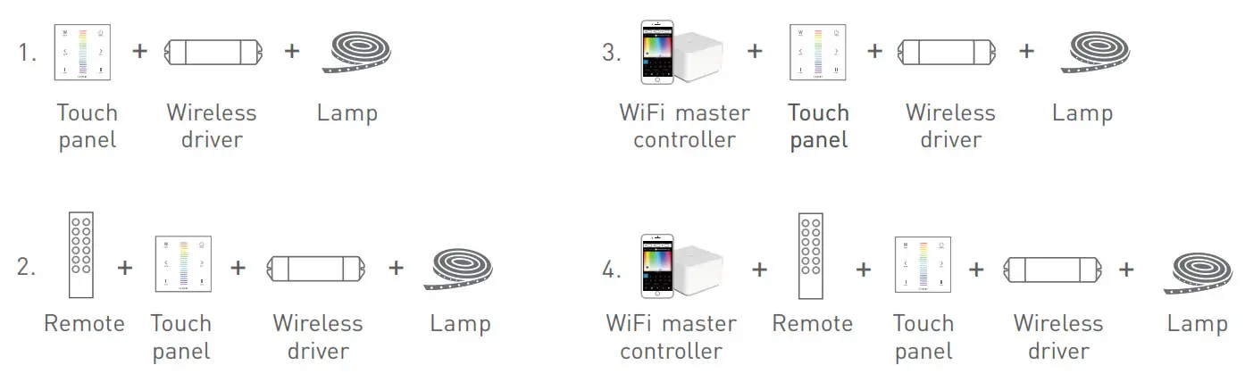 LTECH EX Series Touch Panel -ireless control