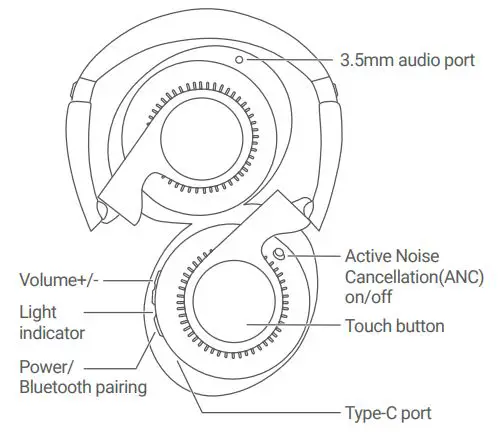 TRIP 233621 Noise Cancelling Headphones - Button , Interface position