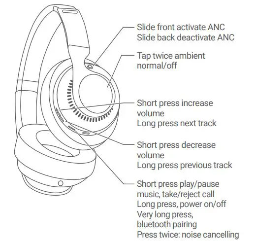 TRIP 233621 Noise Cancelling Headphones - Key function