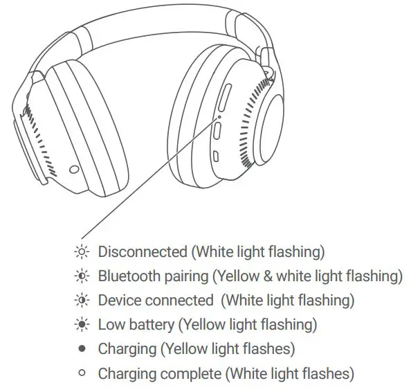 TRIP 233621 Noise Cancelling Headphones - Light indicators