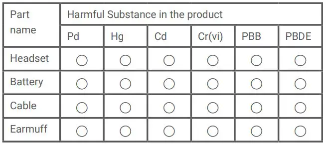 TRIP 233621 Noise Cancelling Headphones - Use of unauthorized or incompatible power supplies