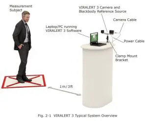 AMETEK VIRALERT 3-OVERVIEW