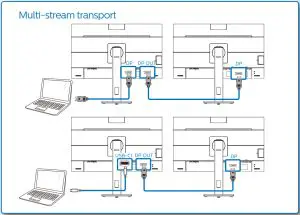PHILIPS 276B1 IPS Monitor with USB Type-C Docking--- Type-C Docking U