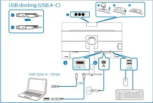 PHILIPS 276B1 IPS Monitor with USB Type-C Docking--- Type-C Docking Us