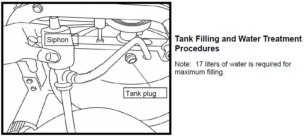 Tank Filling and Water Treatment