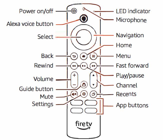 amazon Fire TV 6575 Omni 65-Inch TV fig8