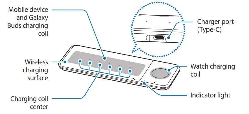 Mobile Device layout