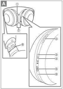 Technics EAH F50B Digital Wireless Stereo Headphones - A