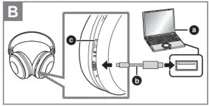 Technics EAH F50B Digital Wireless Stereo Headphones - B