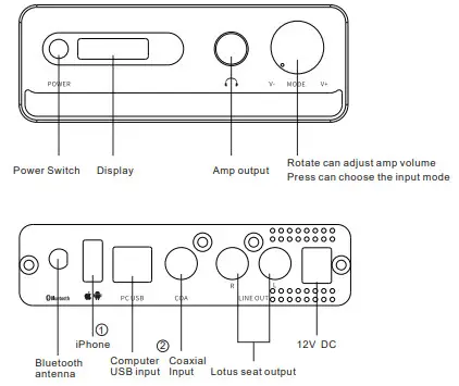 DAC Audio DS4 USB iOS Coaxial Bluetooth Decoder Heasphone
