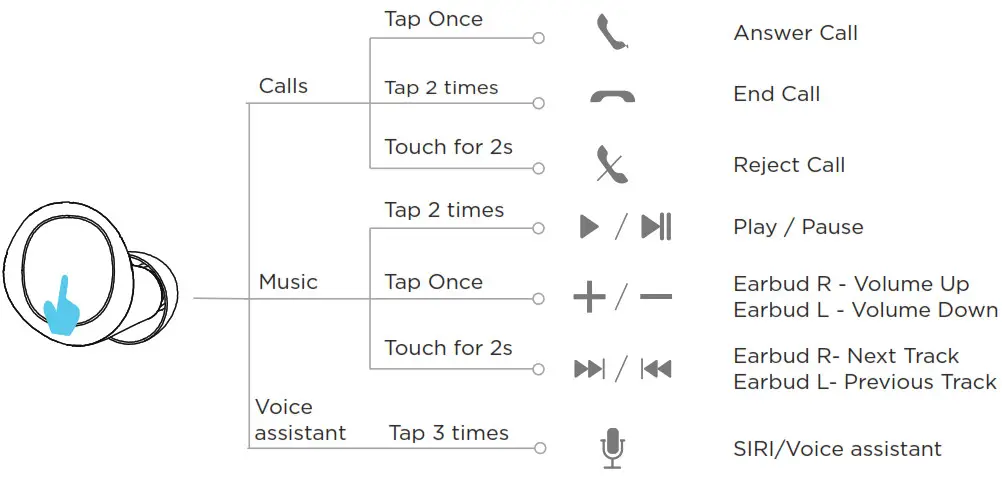 Shenzhen Miya Technologies T18 Wireless Earphones - Control