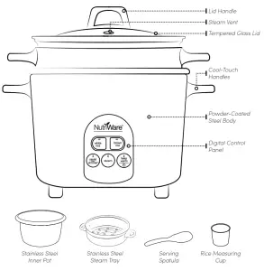 NutriWare NRC-687SD-1SG Multicooker Food Steamer- Parts Identification