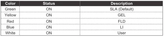 RENOGY Dual Input DC-DC On Board Battery Charger - Battery Type Indicator