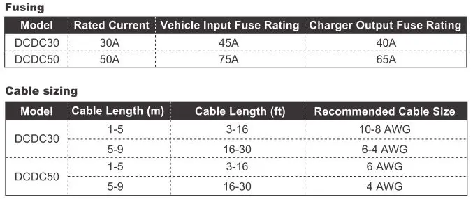 RENOGY Dual Input DC-DC On Board Battery Charger - Cable and Fuse Sizing