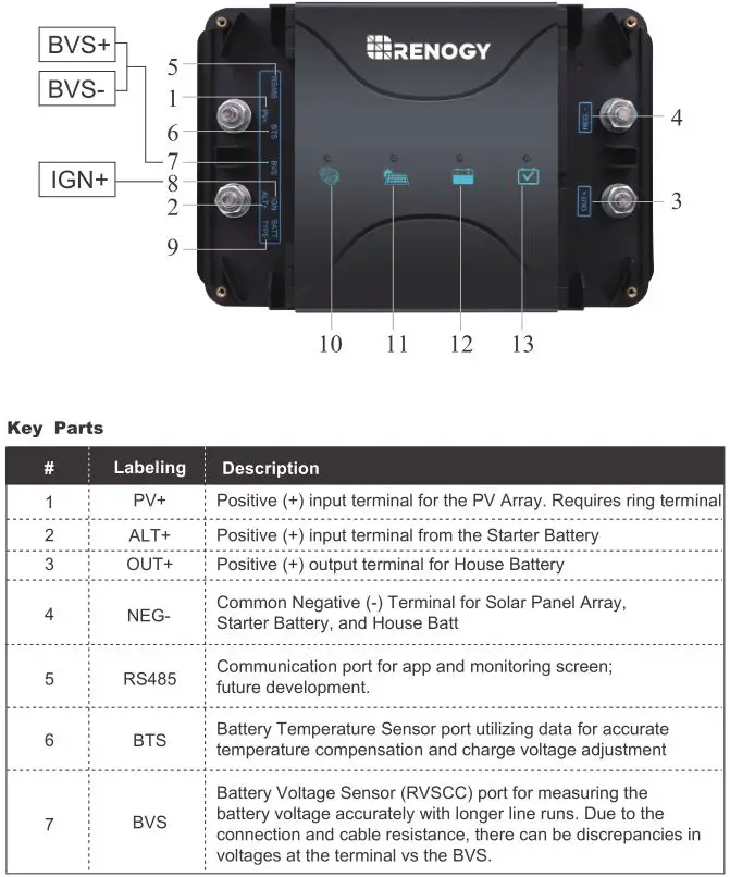 RENOGY Dual Input DC-DC On Board Battery Charger - Identification of Parts 1