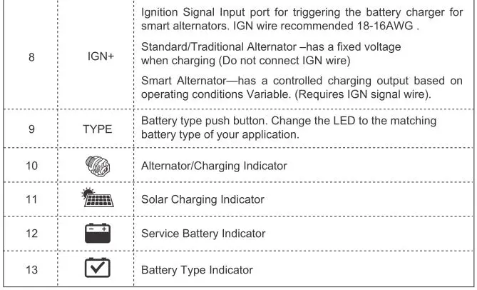 RENOGY Dual Input DC-DC On Board Battery Charger - Identification of Parts 2