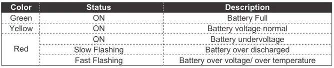 RENOGY Dual Input DC-DC On Board Battery Charger - Service Battery Indicator